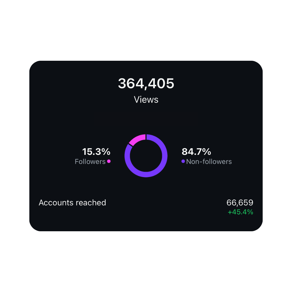 Klicks media | Digital marketing agency in kuwait